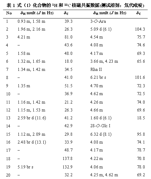 Triterpenoid saponin compound, extraction method of the triterpenoid saponin compound, and use of the triterpenoid saponin compound in treatment on myocardial ischemia/reperfusion injuries