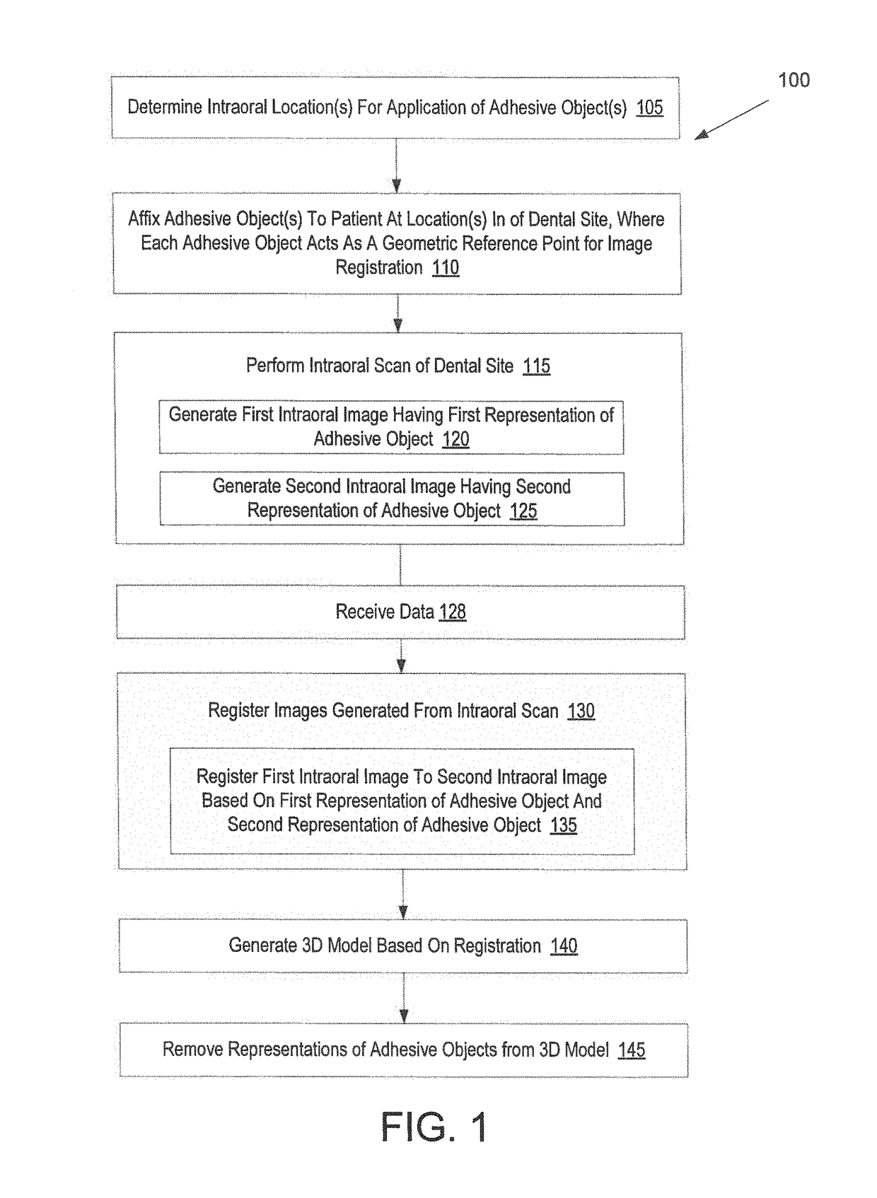 Adhesive objects for improving image registration of intraoral images