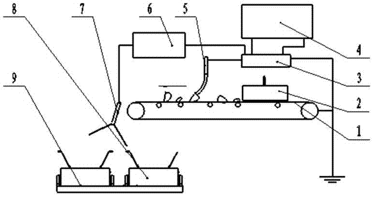 A method and special equipment for identifying coal and gangue