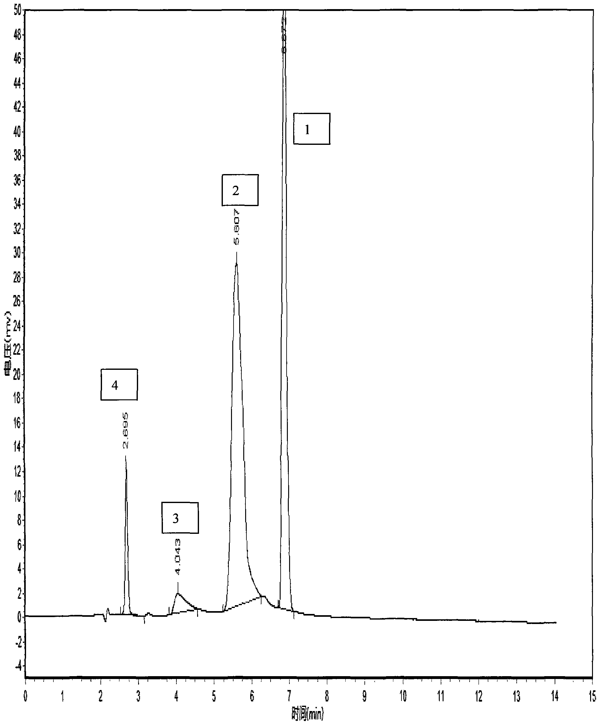 Method for measuring content of related substances in bosentan or preparation of bosentan