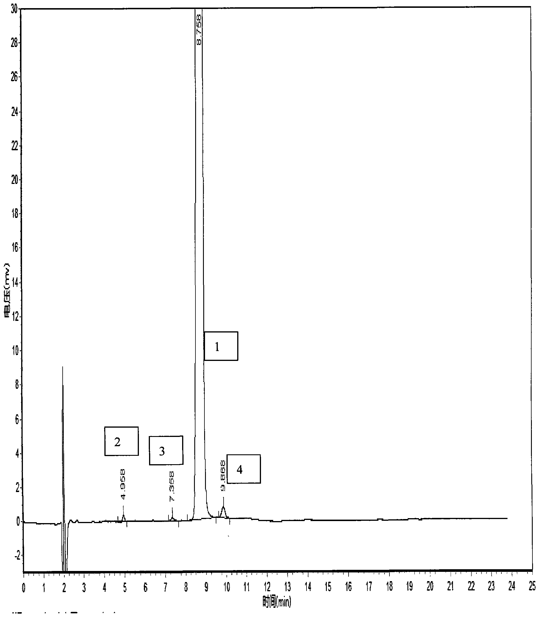 Method for measuring content of related substances in bosentan or preparation of bosentan