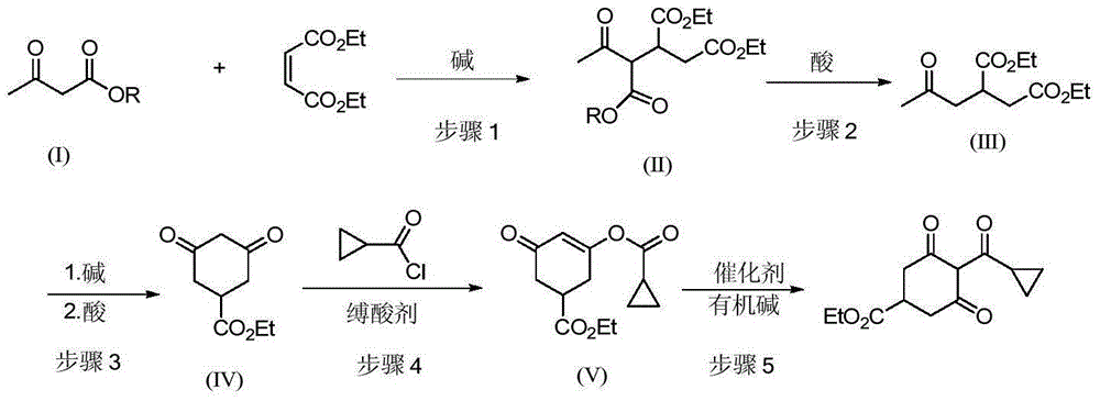 Preparation method of trinexapac-ethyl and intermediate thereof