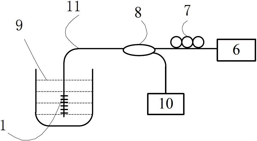 Micro nano optical fiber grating refractive index sensor