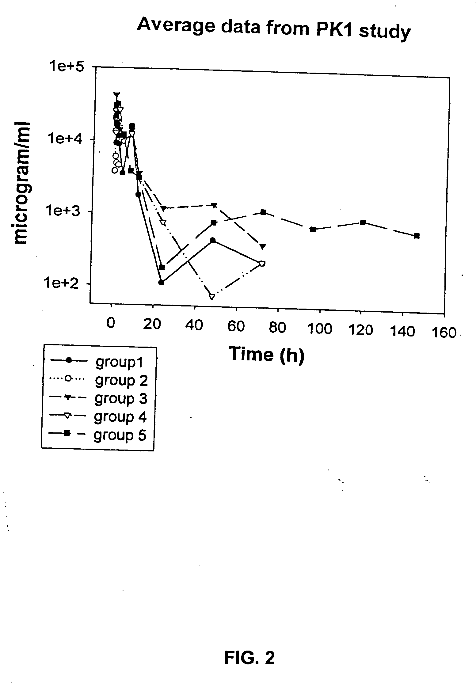 Antimicrobial charged polymers that exhibit resistance to lysosomal degradation during kidney filtration and renal passage, compositions and method of use thereof