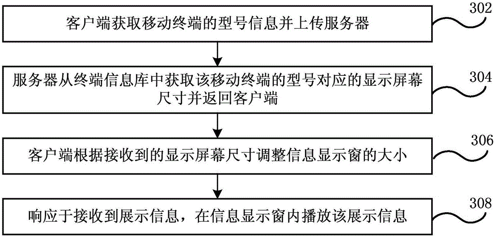 Information display processing method and system, and server