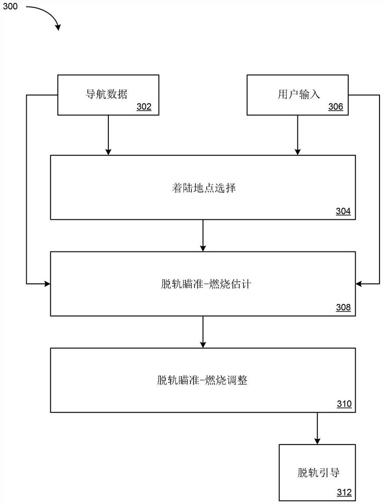 Systems and methods for autonomous deorbit of spacecraft