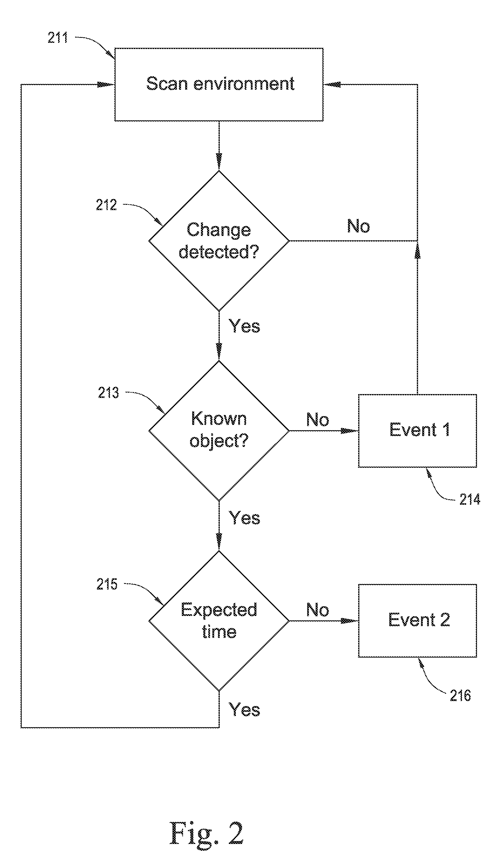 Intelligent security light and associated methods