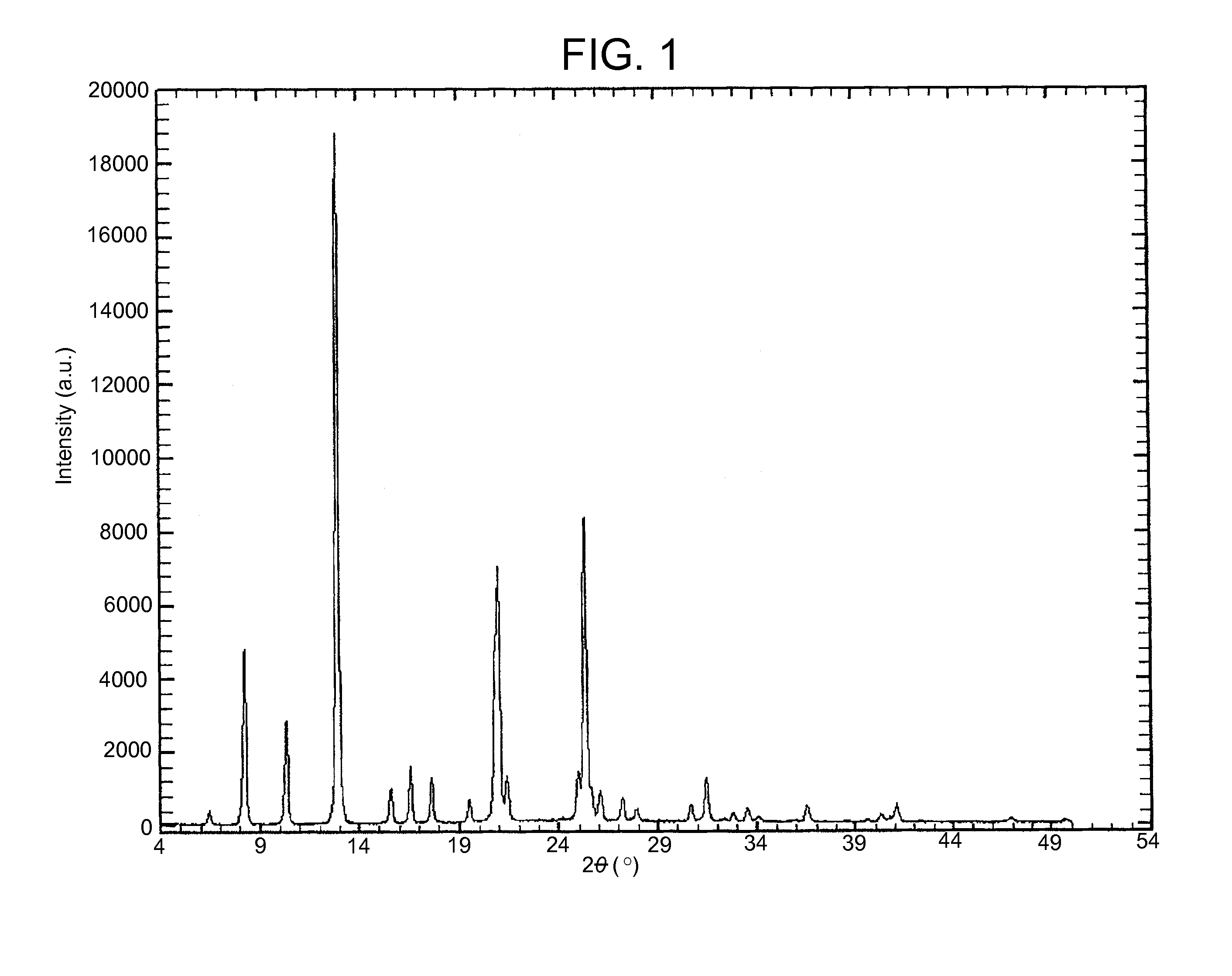 Solid Forms Of An N-(Phenylmethyl)Propanamide Derivative And Processes Of Preparation