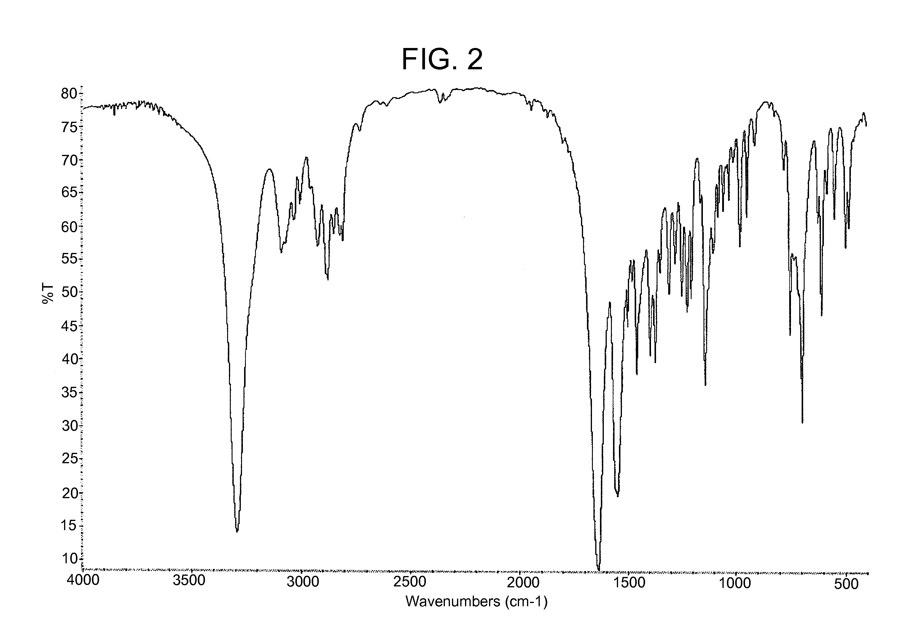 Solid Forms Of An N-(Phenylmethyl)Propanamide Derivative And Processes Of Preparation