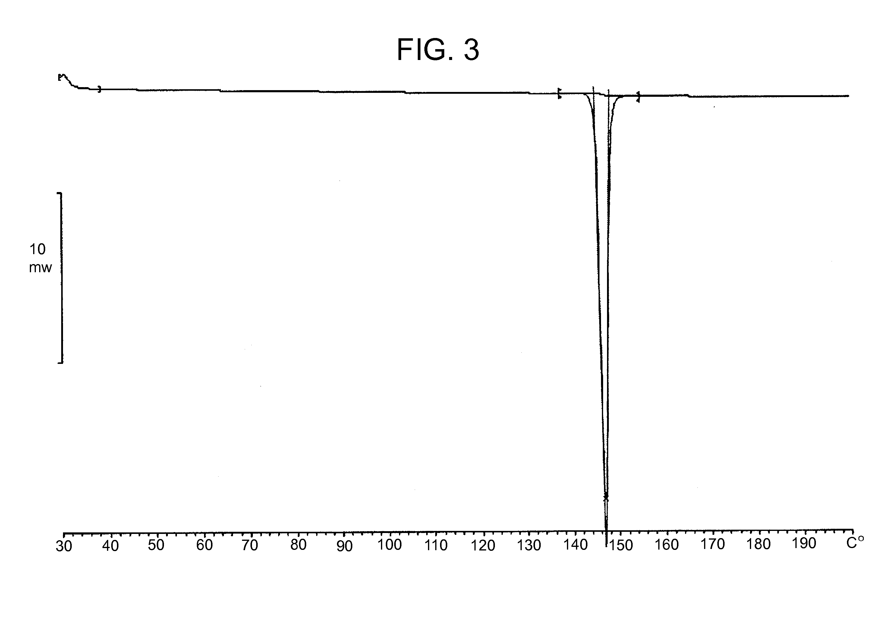 Solid Forms Of An N-(Phenylmethyl)Propanamide Derivative And Processes Of Preparation