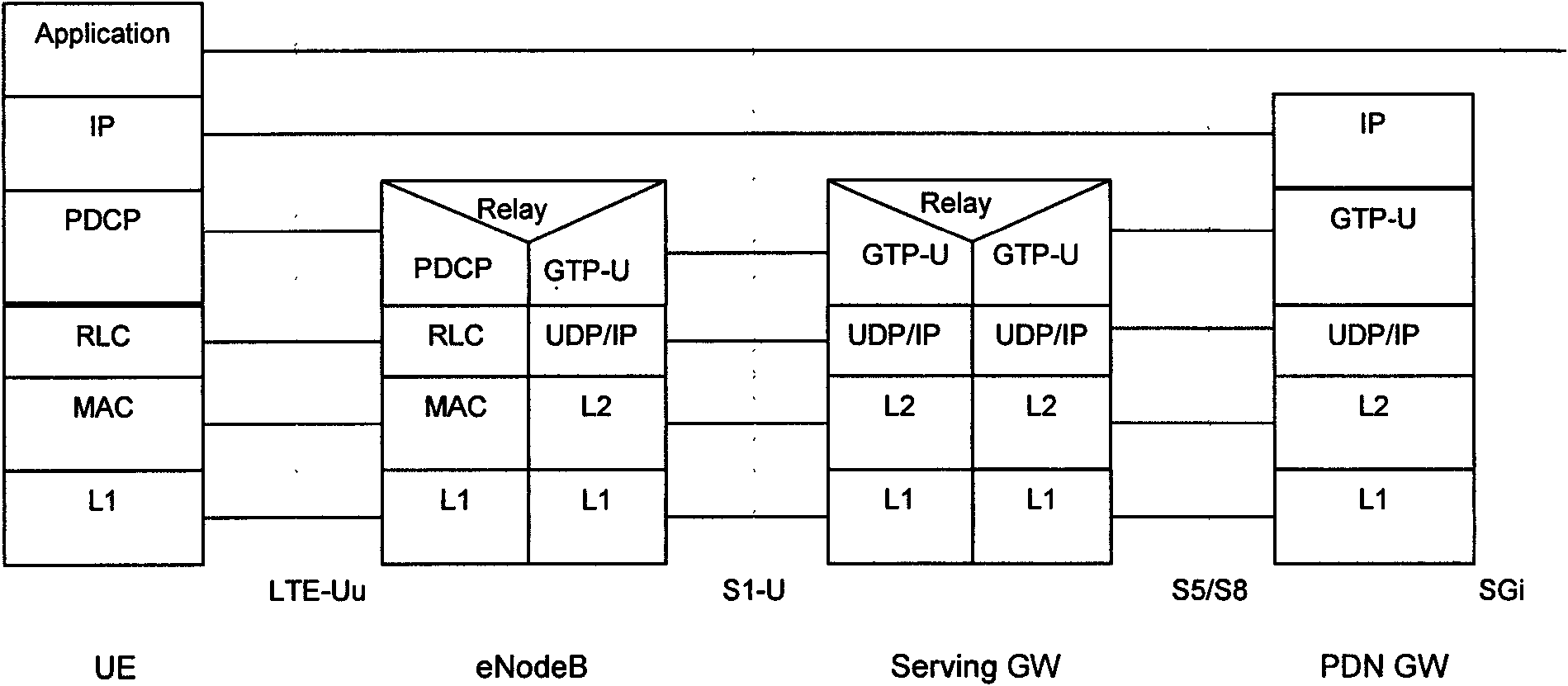 Method and device for transmitting packet data convergence protocol data