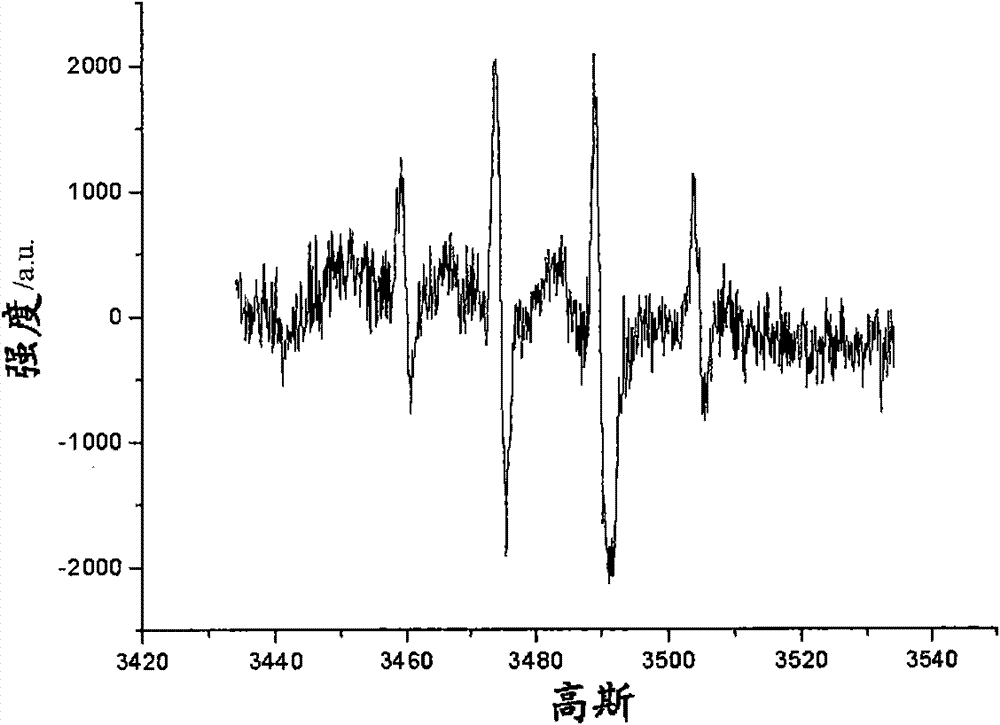 Nano titania and preparation method thereof