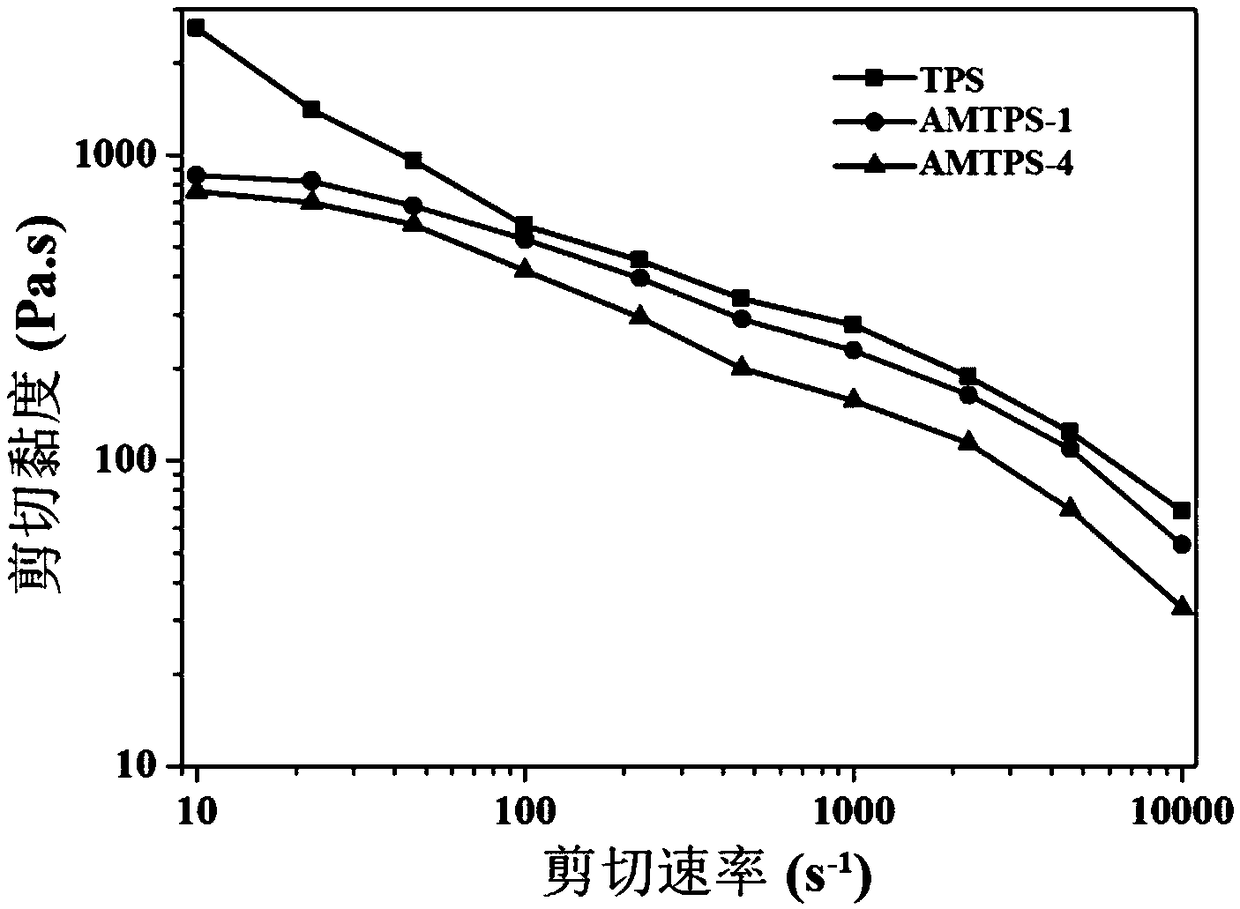 PBAT/modified starch full-biodegradable film with high ductility and high barrier property, and preparation method and application thereof