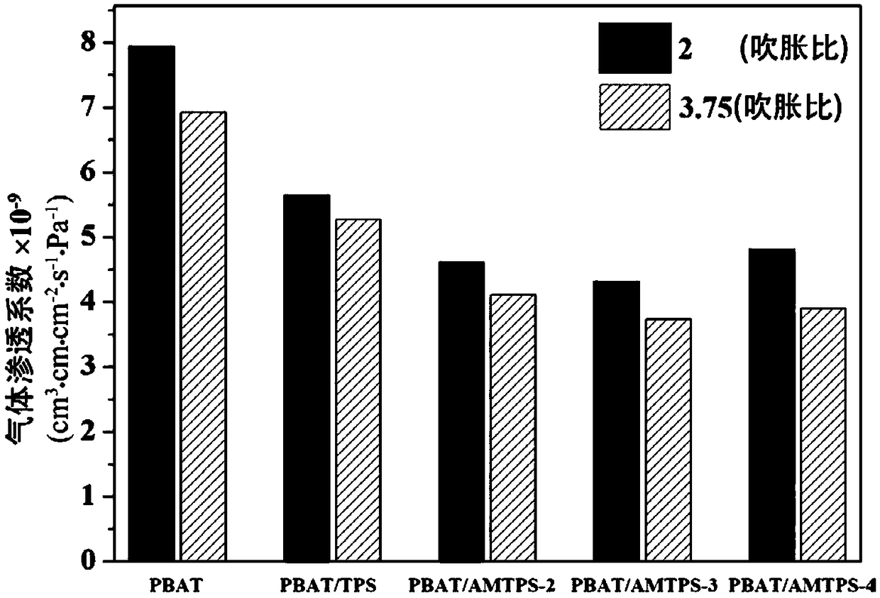 PBAT/modified starch full-biodegradable film with high ductility and high barrier property, and preparation method and application thereof