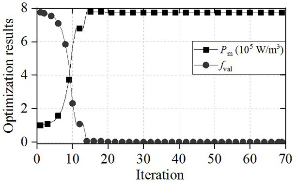 Automatic positioning method for critical heat production value of magnetic nanoparticles based on simplex algorithm
