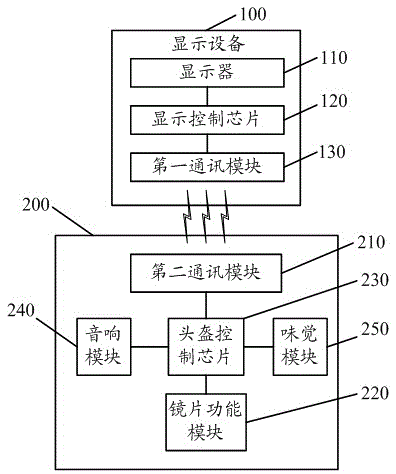 Single-screen multi-display system and single-screen multi-display method