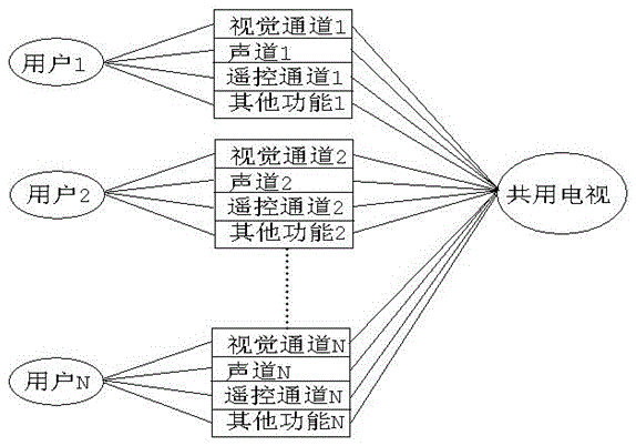 Single-screen multi-display system and single-screen multi-display method