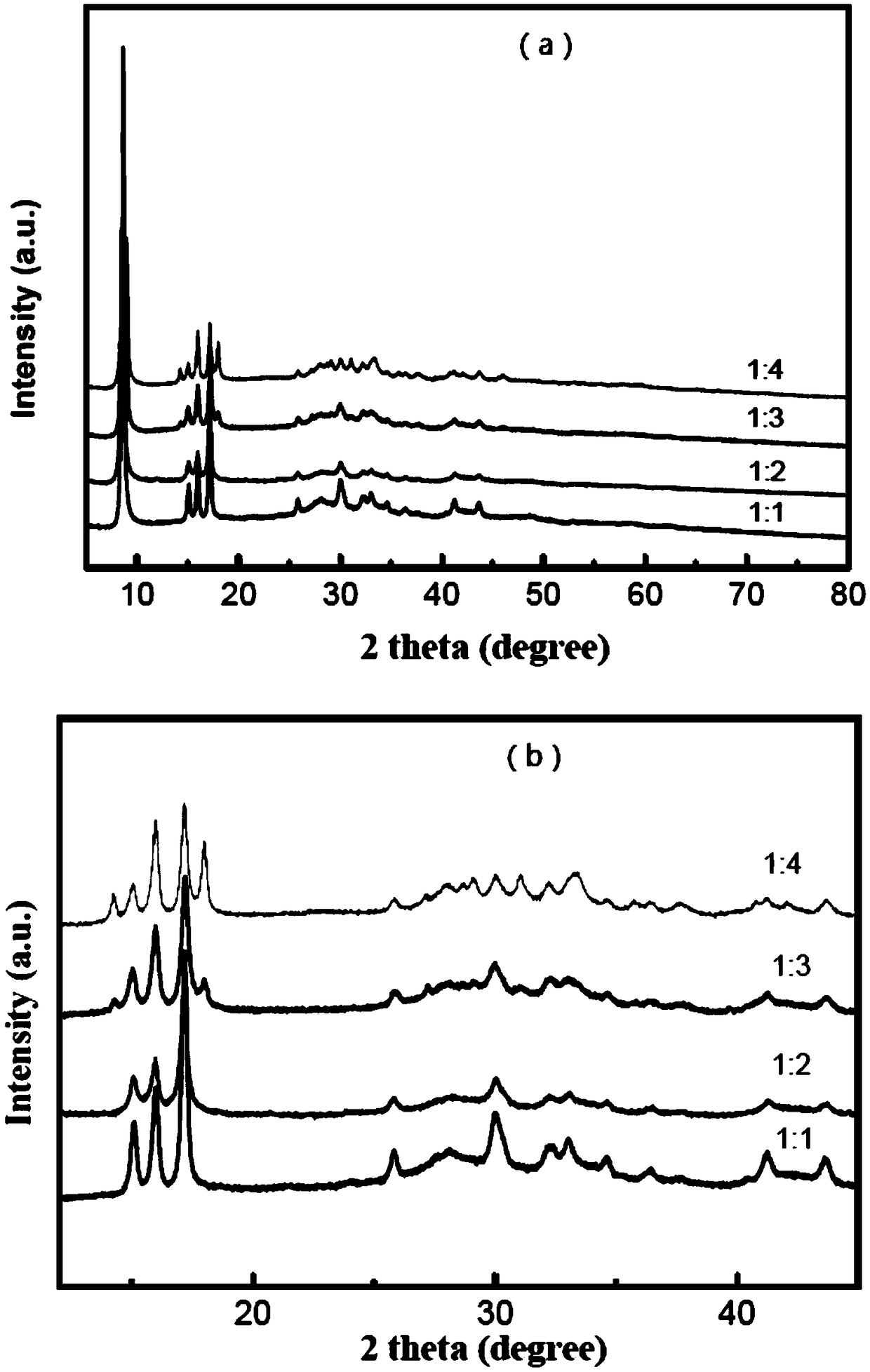Method for preparing Ni-MOF adsorbing material by ultrasonic assisted solvent-thermal method and application of Ni-MOF adsorbing material