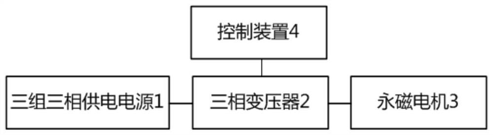 Permanent magnet motor voltage adaptive control system and method