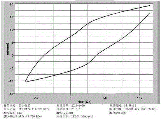 A nano-ferromagnetic mine hoist brake shoe formula and its manufacturing method