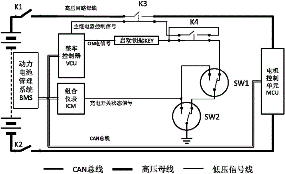 Electric vehicle high-voltage loop safe control method and device