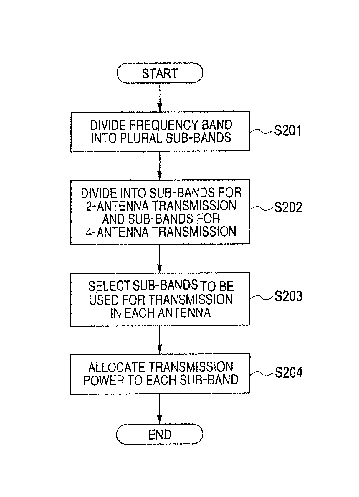 Wireless communication system, wireless communication method, and base station device