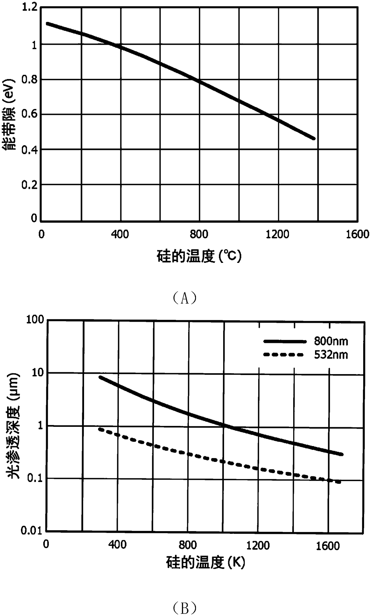Laser annealing method and laser annealing device