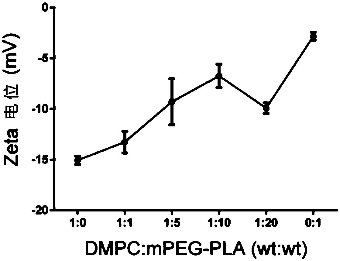 AST (astaxanthin)-supported phospholipid nanoparticles as well as preparation method and application thereof