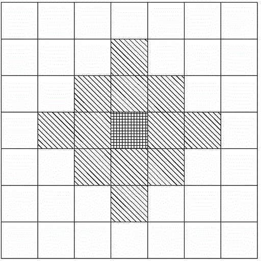 Method for detecting scale sensitivity of cellular automaton model