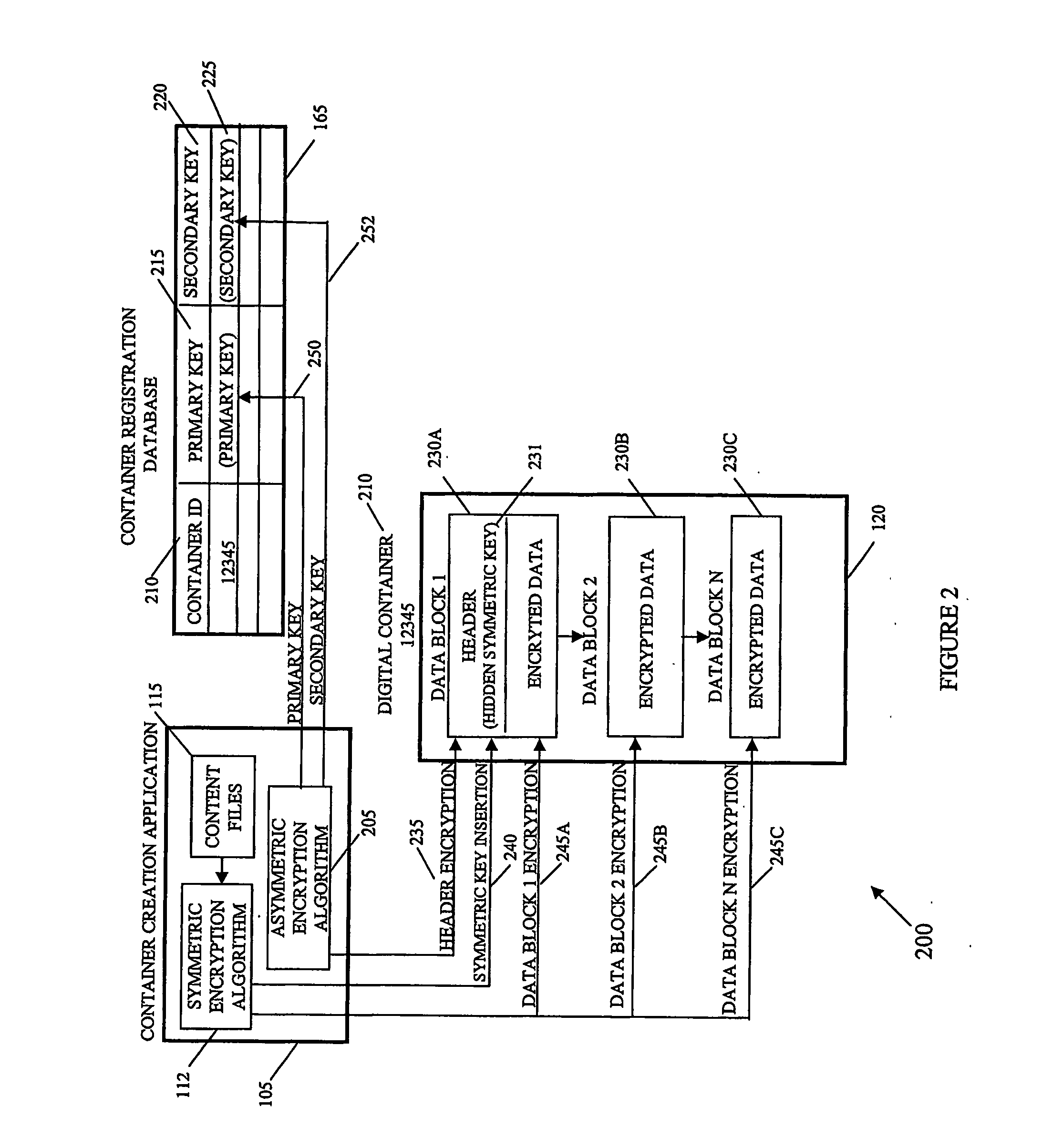 Securing digital content system and method