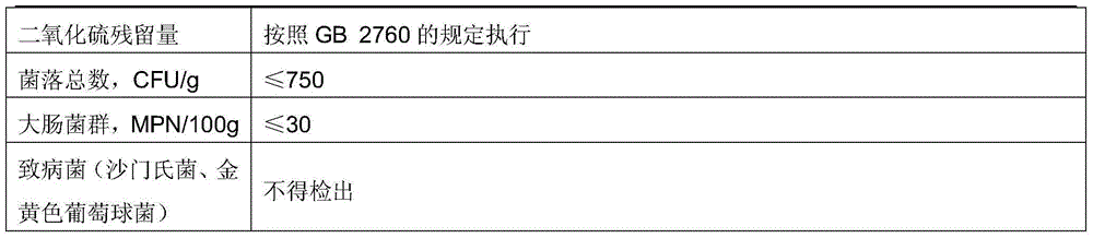 Blueberry weight losing glue and preparation method thereof