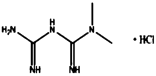 Refining method of metformin hydrochloride