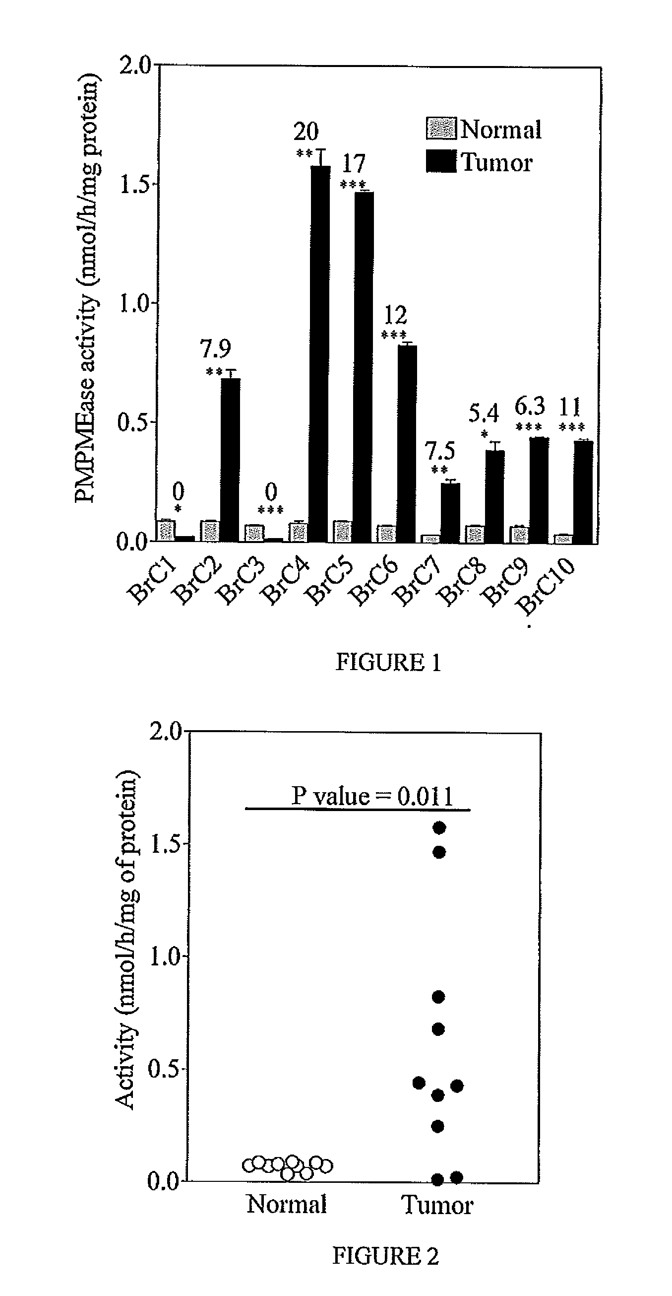 Cancer Diagnosis by Measuring Polyisoprenylated Methylated Protein Methyl Esterase Activity