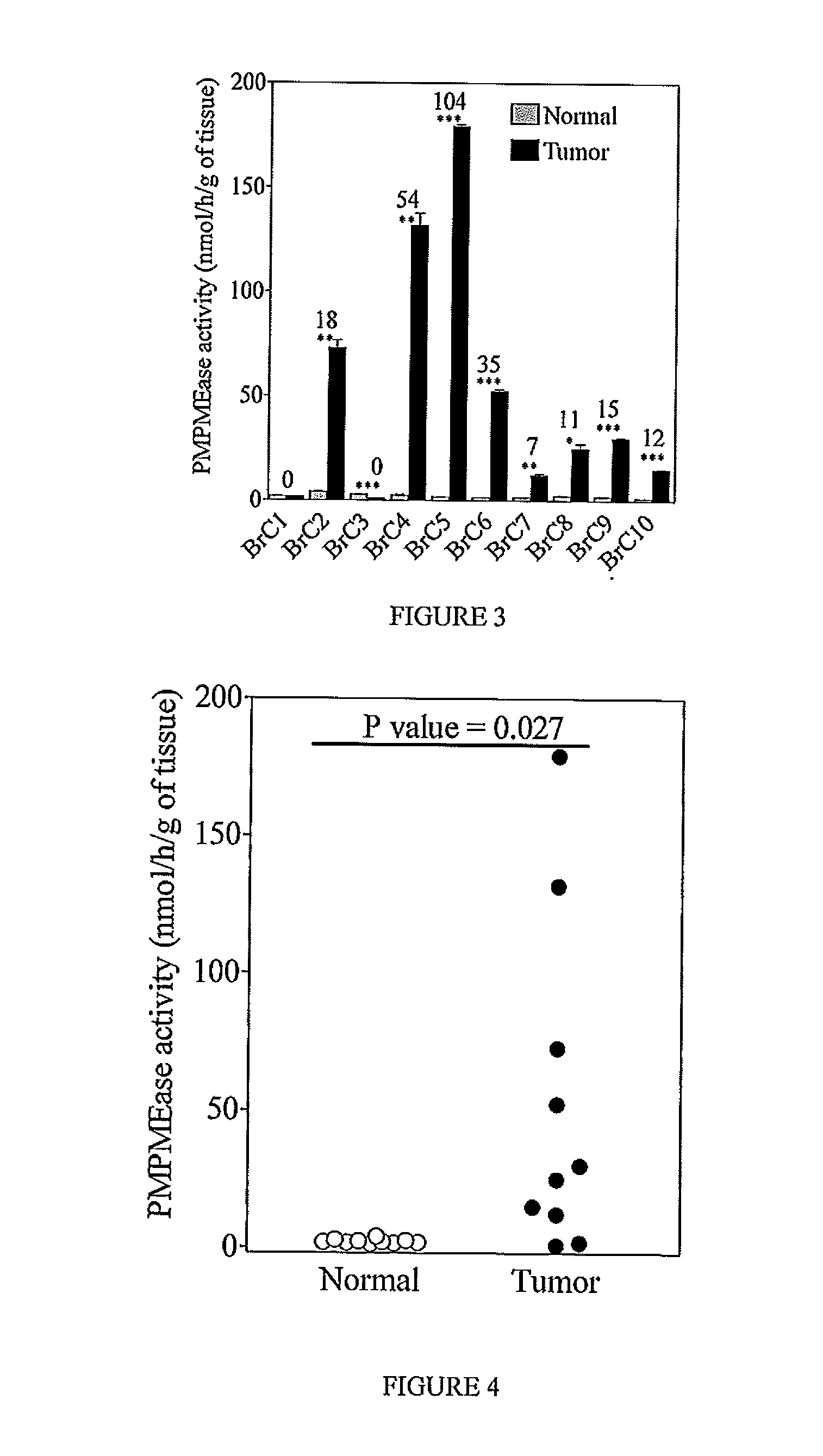 Cancer Diagnosis by Measuring Polyisoprenylated Methylated Protein Methyl Esterase Activity