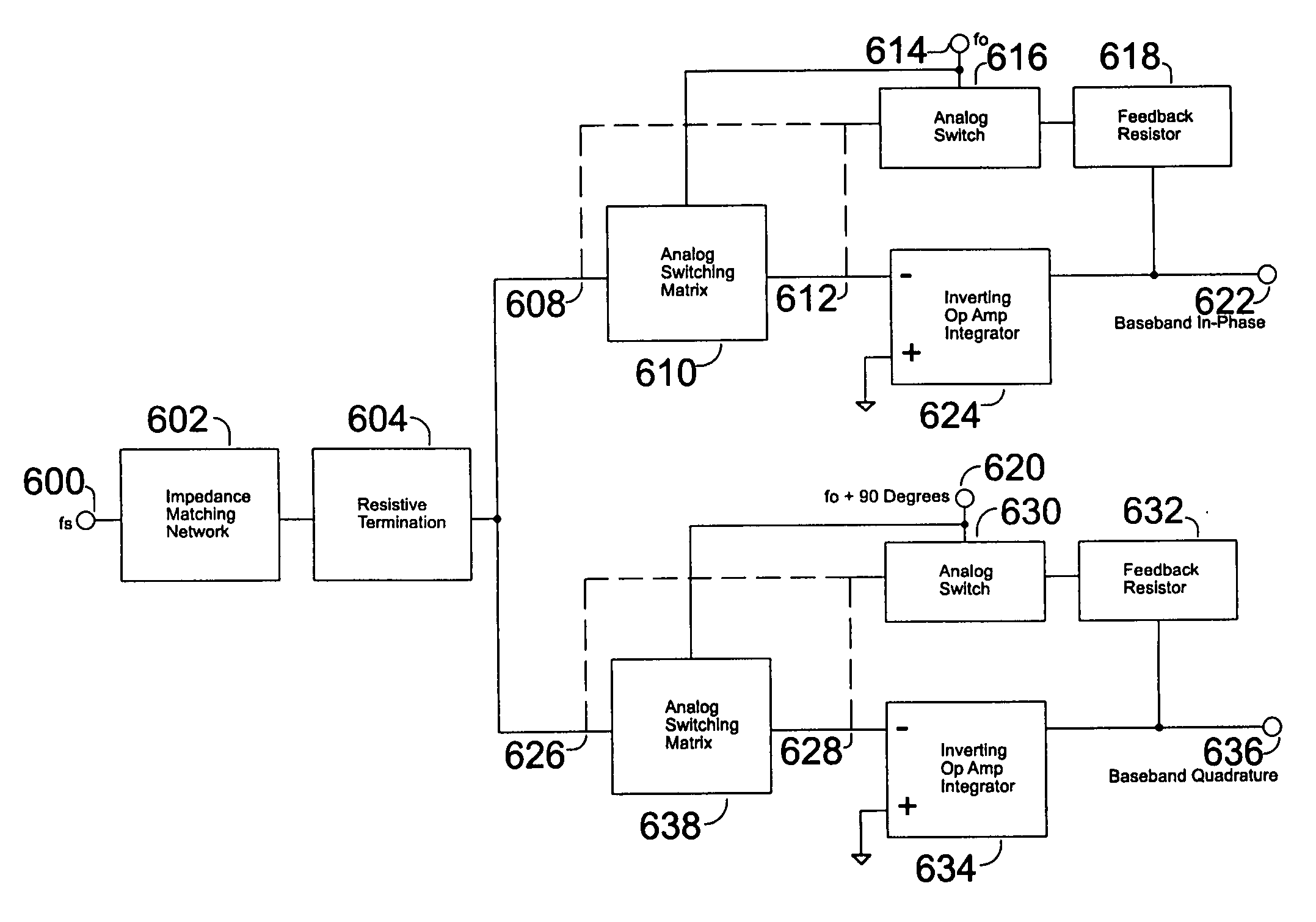 Direct conversion receiver