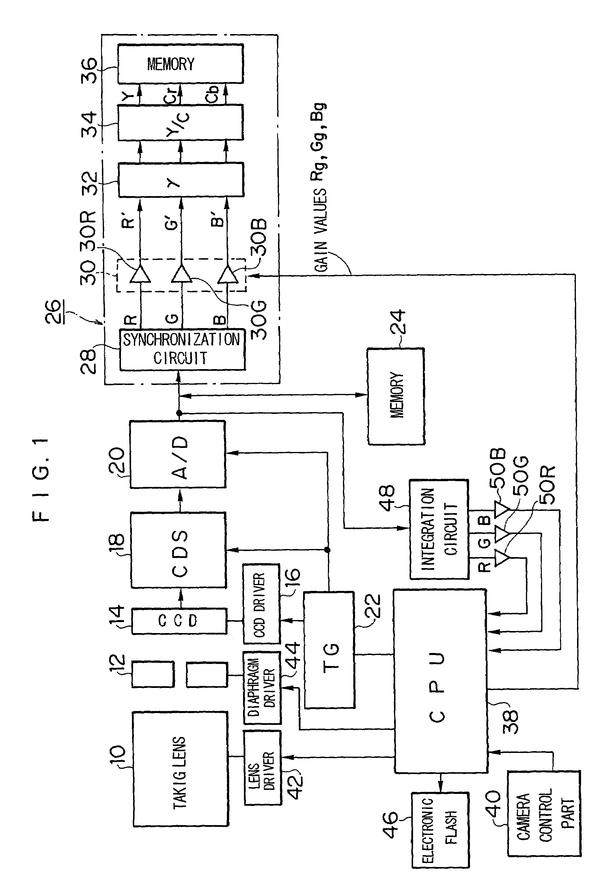 Method and apparatus for automatic white balance adjustment based upon light source type
