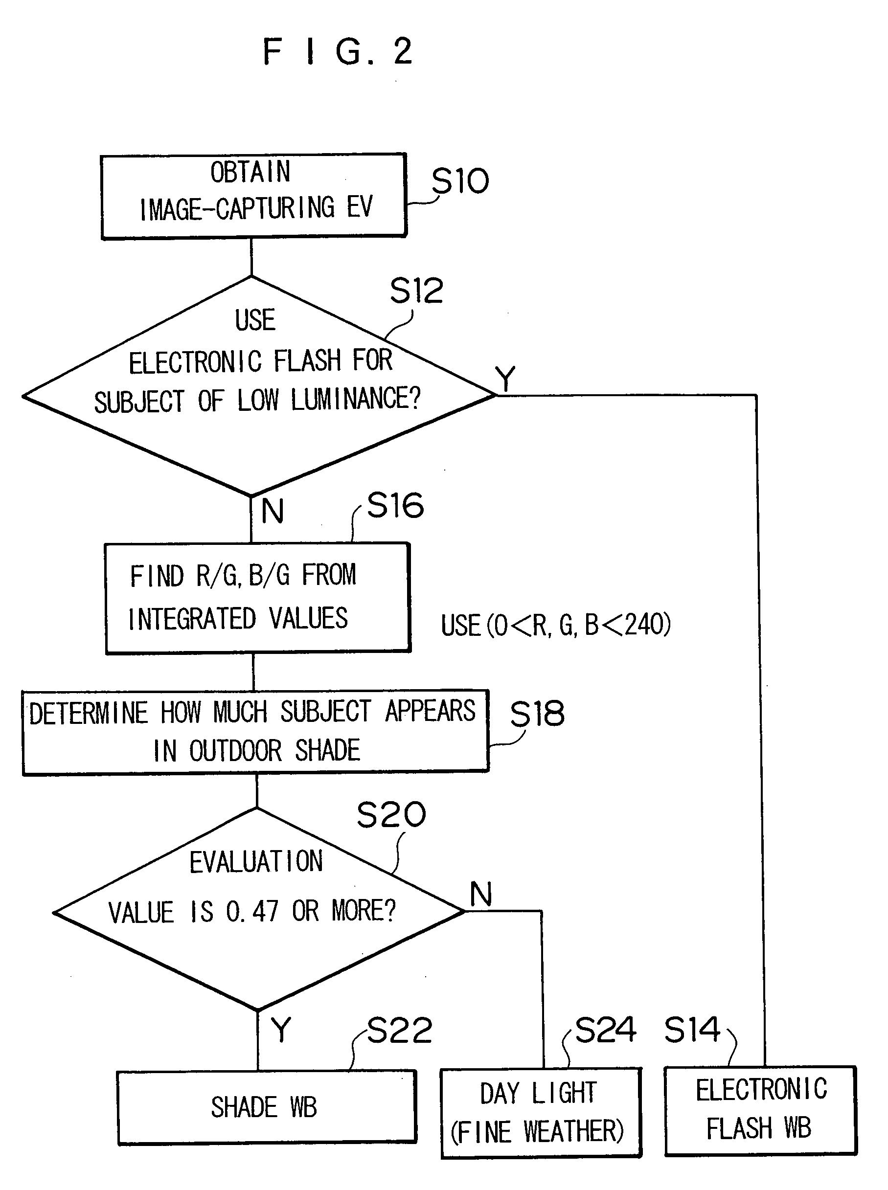 Method and apparatus for automatic white balance adjustment based upon light source type