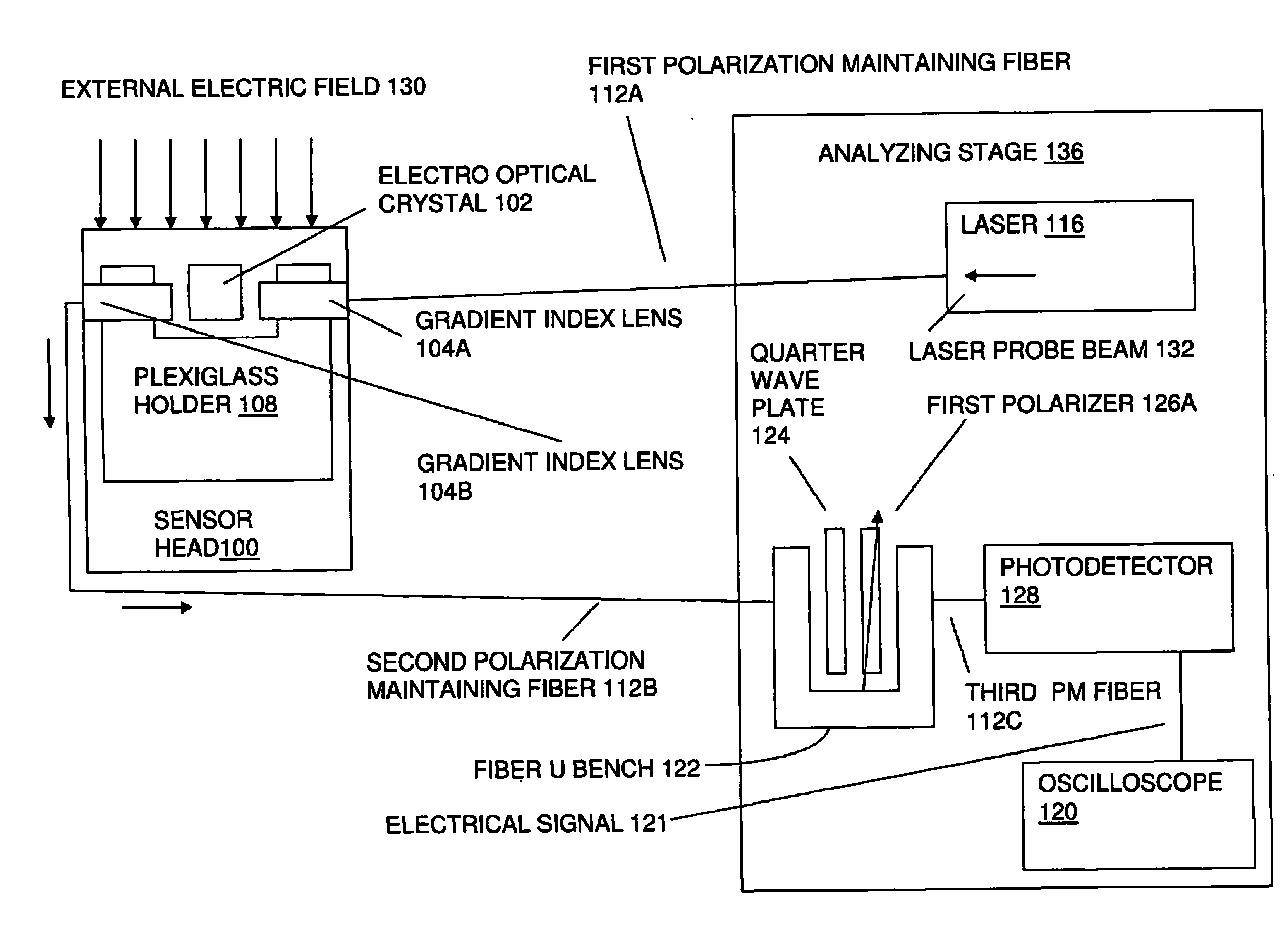 Apparatus and system for electro magnetic field measurements and automatic analyses of phase modulated optical signals from electrooptic devices
