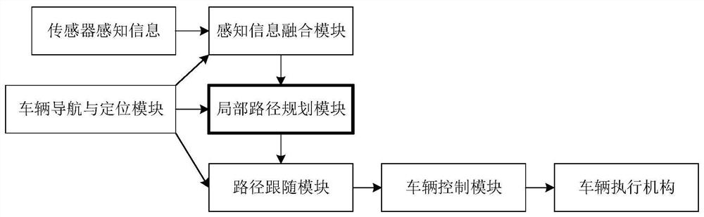 A method, system and device for unmanned driving path planning