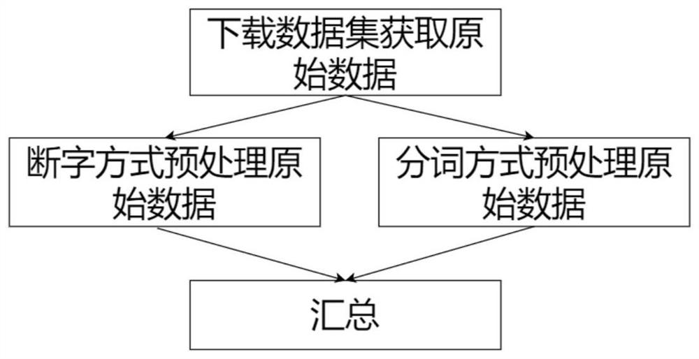 Sentence pair intelligent semantic matching method and device for judicial public service