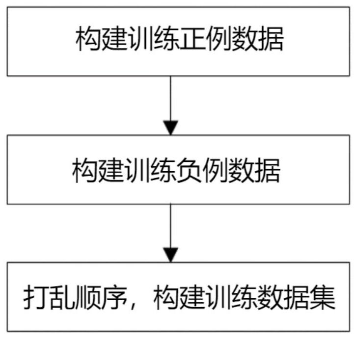 Sentence pair intelligent semantic matching method and device for judicial public service