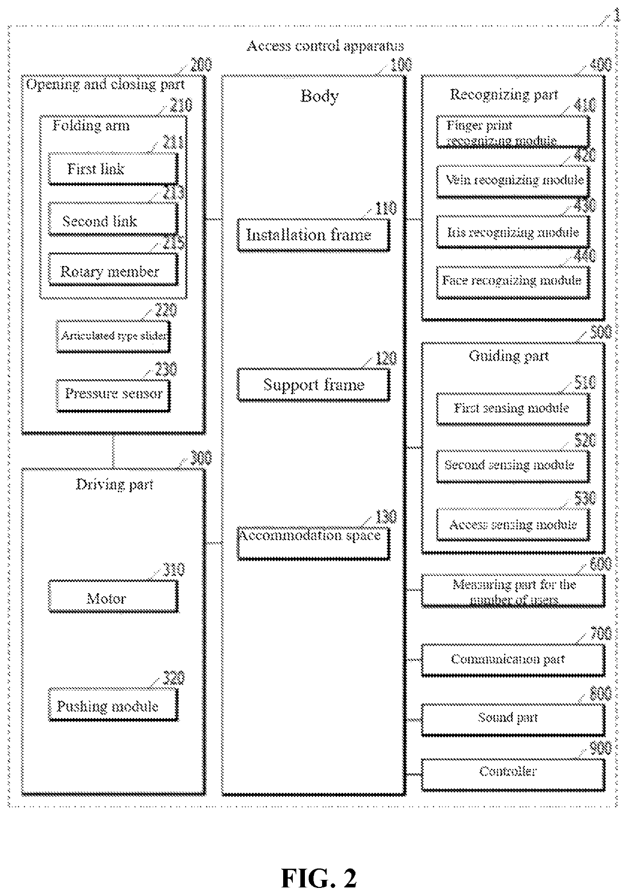 Access control apparatus