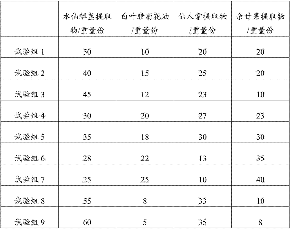 Composition with skin whitening and brightening effect and skin-care product containing same