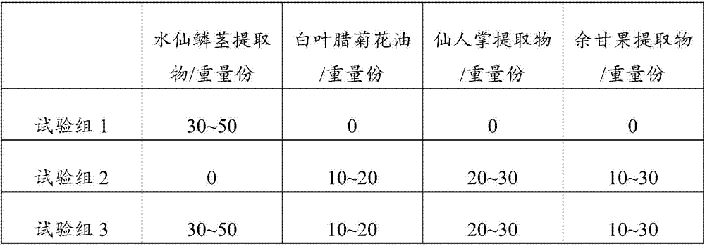 Composition with skin whitening and brightening effect and skin-care product containing same