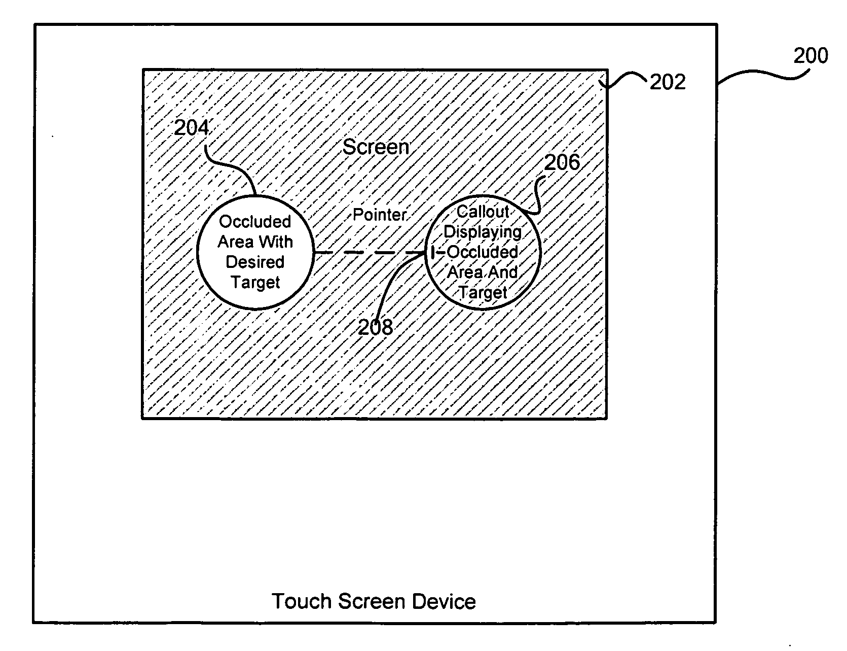 Operating touch screen interfaces