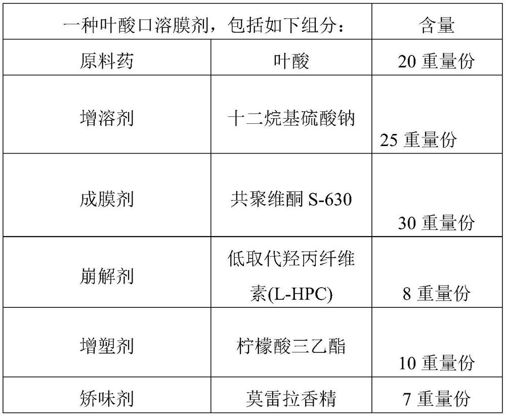 Folic acid oral film-dissolving agent and preparation method thereof