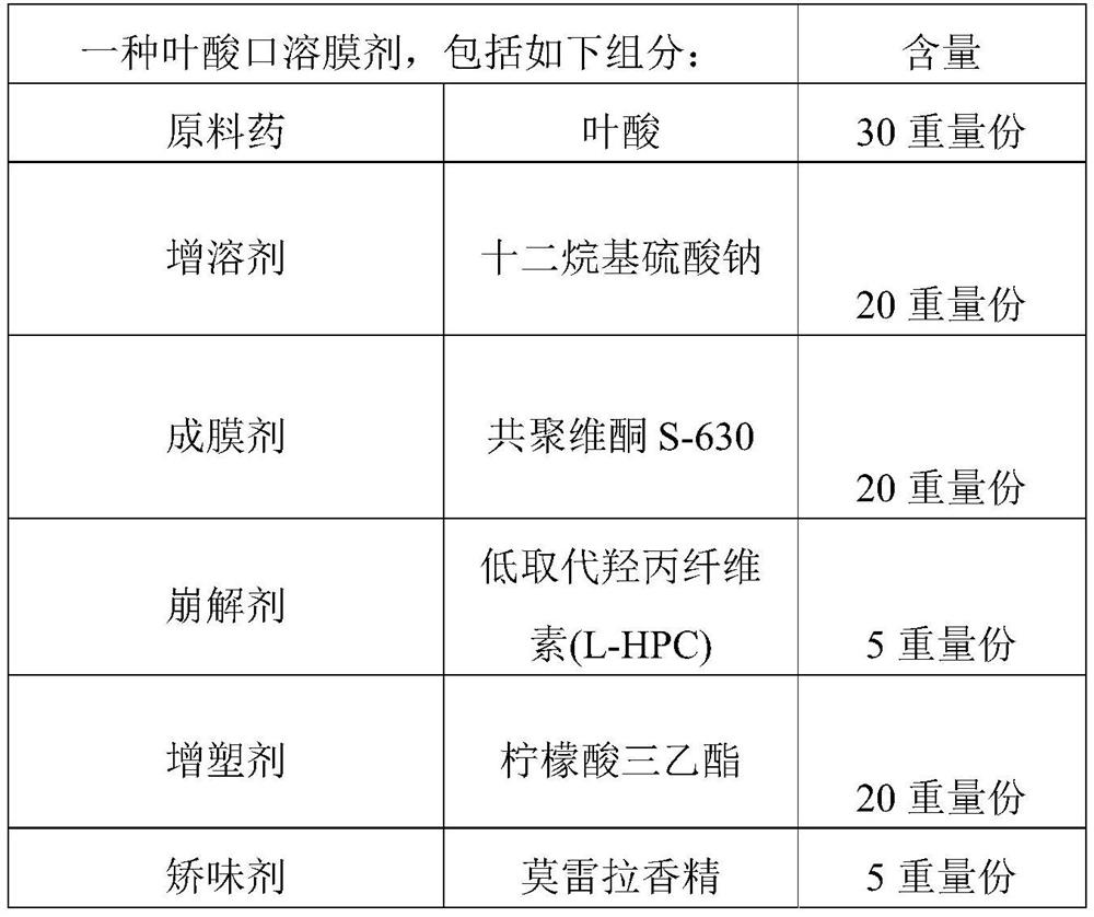 Folic acid oral film-dissolving agent and preparation method thereof