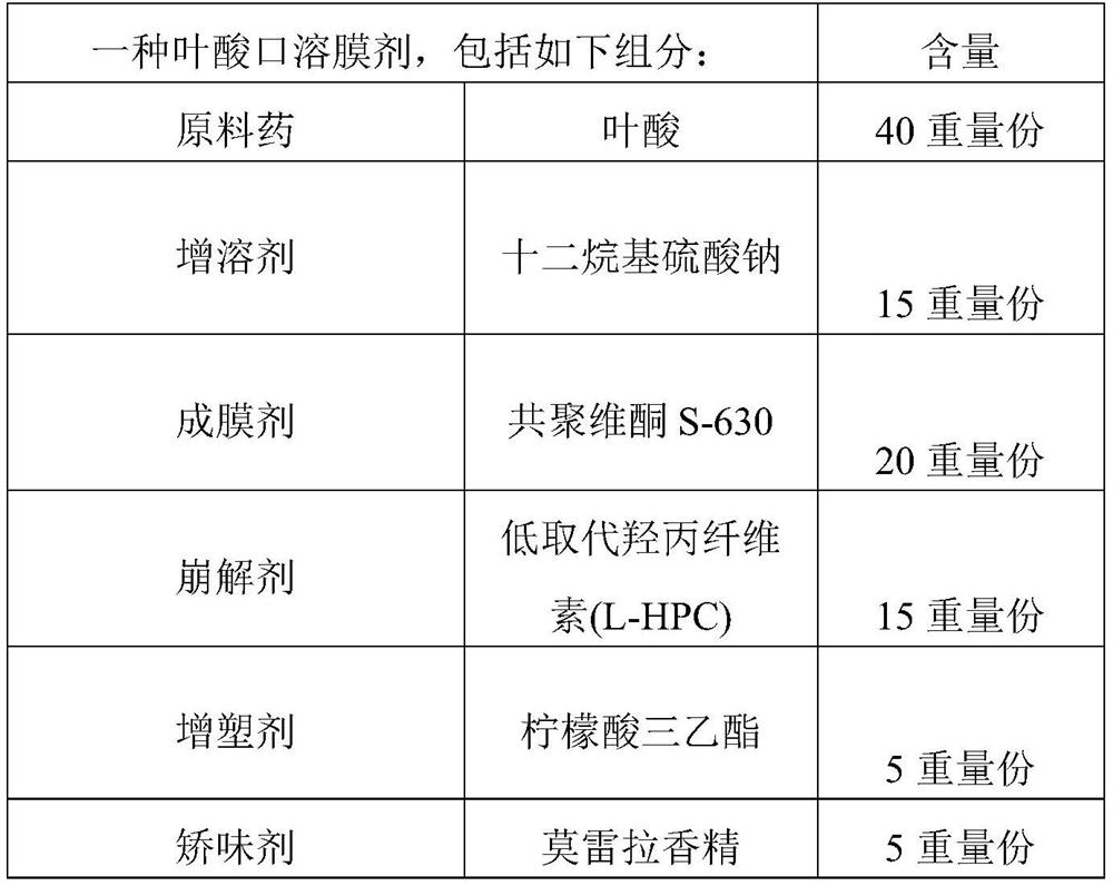 Folic acid oral film-dissolving agent and preparation method thereof