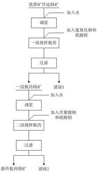 Two-stage reagent removal method for ilmenite flotation concentrate