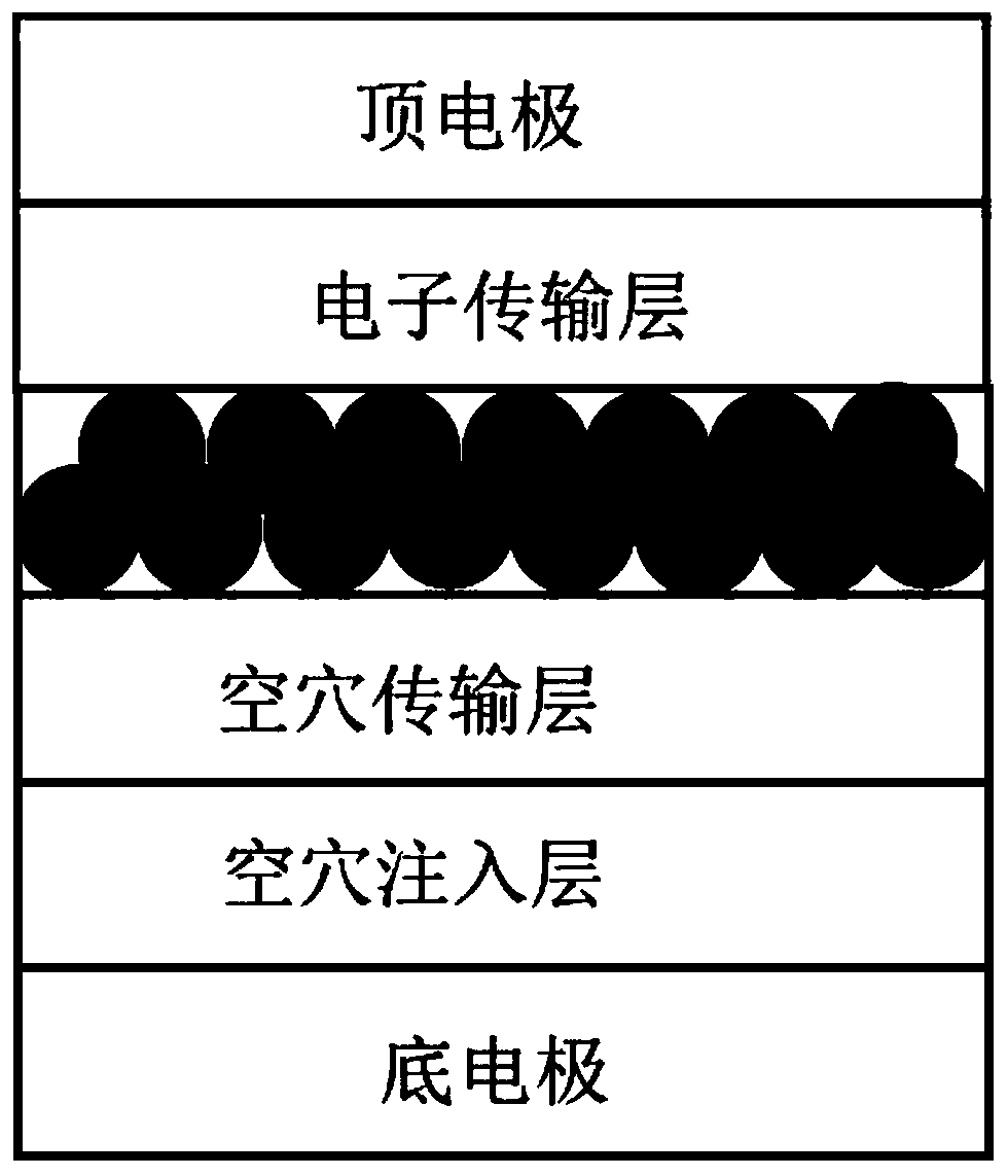 Light-emitting diode and preparation method thereof